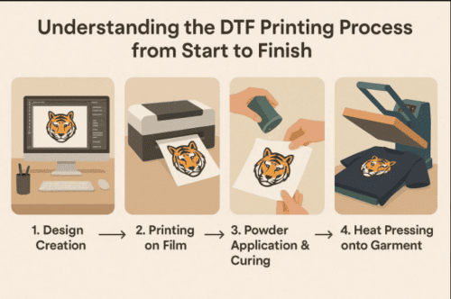 1kg Elastic Dtf Heat Transfer Powder Strong Adhesion 138cm Width For Printing - DTF Powder - yyh.nautepow.com