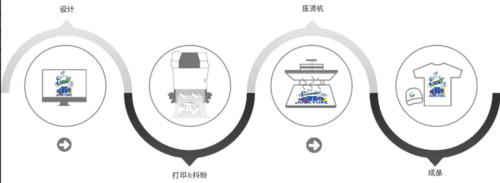 1kg Elastic Dtf Heat Transfer Powder Strong Adhesion 138cm Width For Printing - DTF Powder - yyh.nautepow.com
